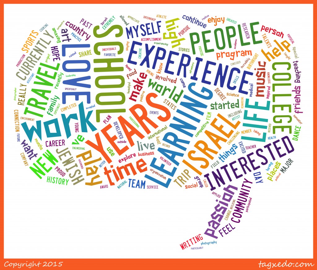 Please describe any special talents, achievements or interests you would like to share with us