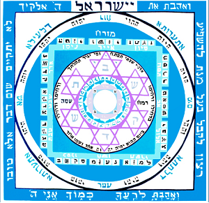 Kabbalah.png Kabbalah.png